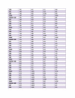 DOCX) Bra Size Conversion Chart 